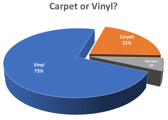 Should you choose vinyl or carpet flooring in a pontoon boat`