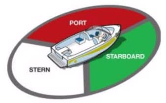 port and starboard colours