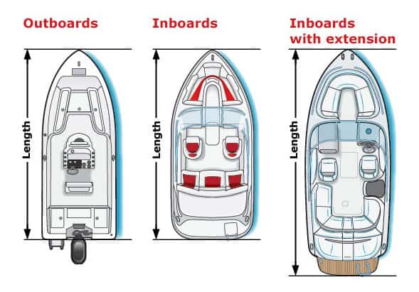 What Is the Correct Way to Measure the Overall Length of a Boat